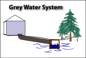 Greywater design